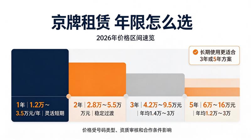带指标车辆交易安全指南