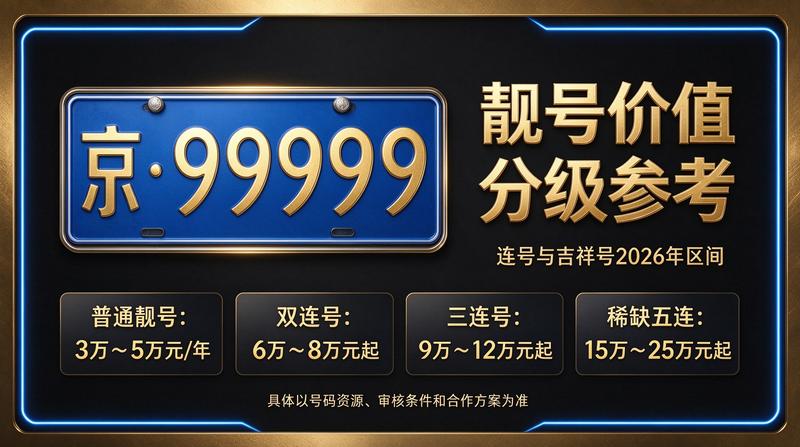 2026年北京车指标转让流程展示